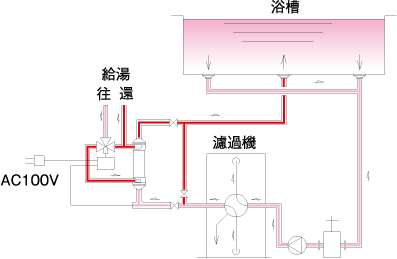 WT/MⅡシリーズ | 株式会社 日本レオナード商会